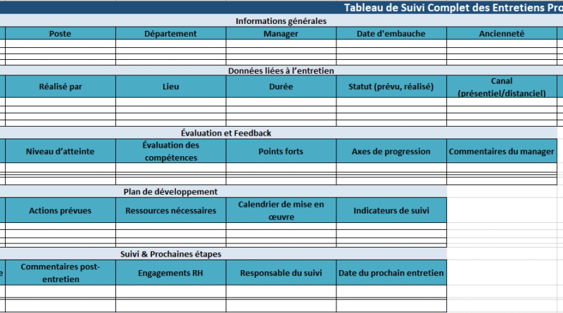Le tableau de suivi des entretiens professionnels dans Excel : outil stratégique de pilotage RH