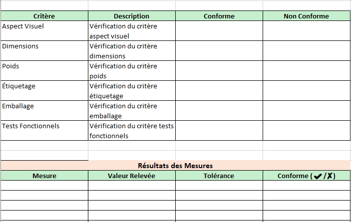 Fiche Excel de contrôle de conformité des produits finis : Exemples