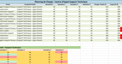 Modèle Excel de Planification pour Centres d’Appel Support Technique