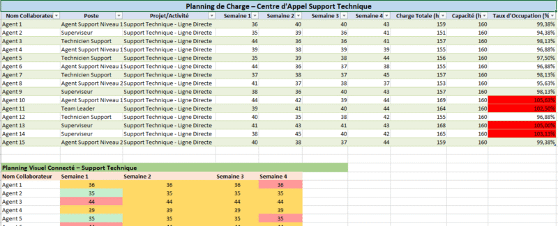 Modèle Excel de Planification pour Centres d’Appel Support Technique