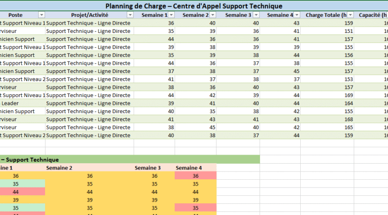 Modèle Excel de Planification pour Centres d’Appel Support Technique
