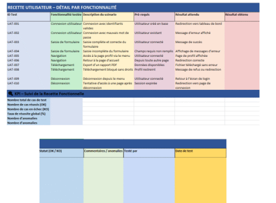 Recette Utilisateur – Détail par Fonctionnalité