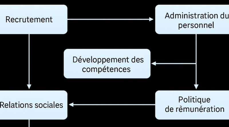 MODÈLE DE CARTOGRAPHIE RH
