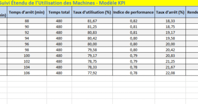 Suivi de l’utilisation des machines : modèle Excel et principes clés
