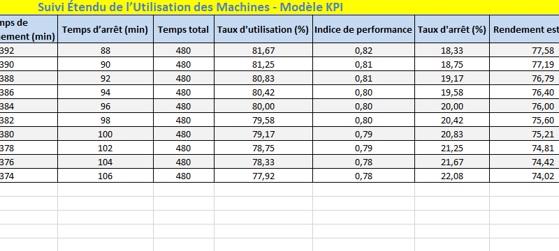 Suivi de l’utilisation des machines : modèle Excel et principes clés