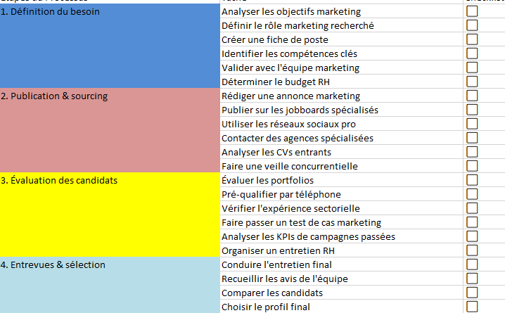 Modèles de Checklists de Processus de Recrutement : Sourçage, Pré intégration, Formation et Vision Long Terme