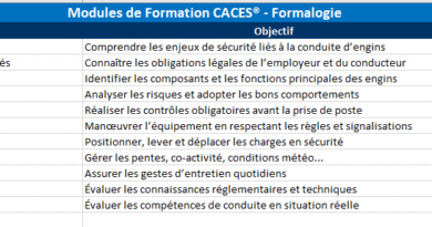 Formation CACES® avec Formalogie : Sécurité, Compétence et Certification au Cœur de vos Enjeux