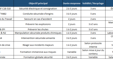 Liste des Formations Sécurité Industrielle Réglementaires