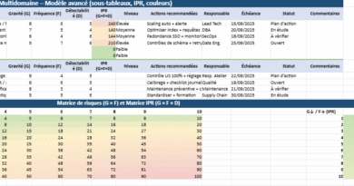 Le Modèle Excel AMDEC Générique pour Analyser le Risque dans Différents Contextes