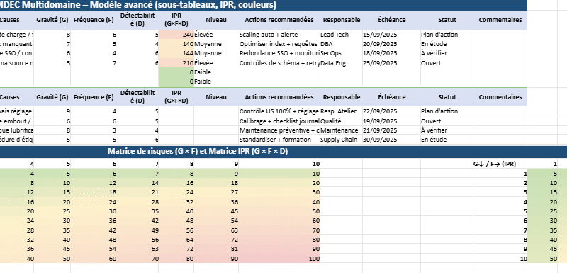 Le Modèle Excel AMDEC Générique pour Analyser le Risque dans Différents Contextes