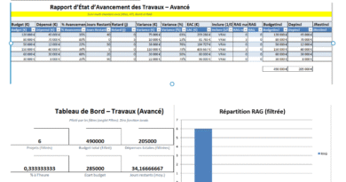 Rapport d’État d’Avancement des Travaux : Outil Clé pour Piloter les Chantiers
