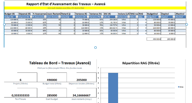 Rapport d’État d’Avancement des Travaux : Outil Clé pour Piloter les Chantiers