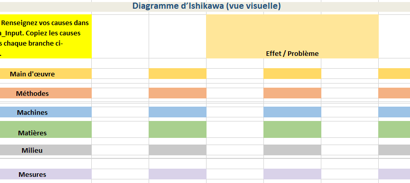 Le diagramme d’Ishikawa en version Excel automatisée : un outil stratégique pour l’amélioration continue