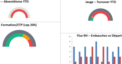 tableau de bord RH Excel