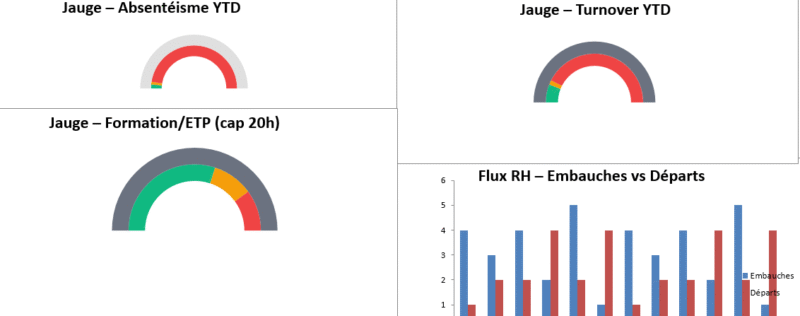 tableau de bord RH Excel