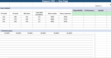 Modèle de rapport OEE Vierge à télécharger : cadrer, fiabiliser, décider