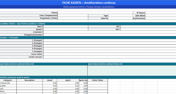 Fiche KAIZEN : passer de l’idée à l’amélioration mesurée (guide pratique)
