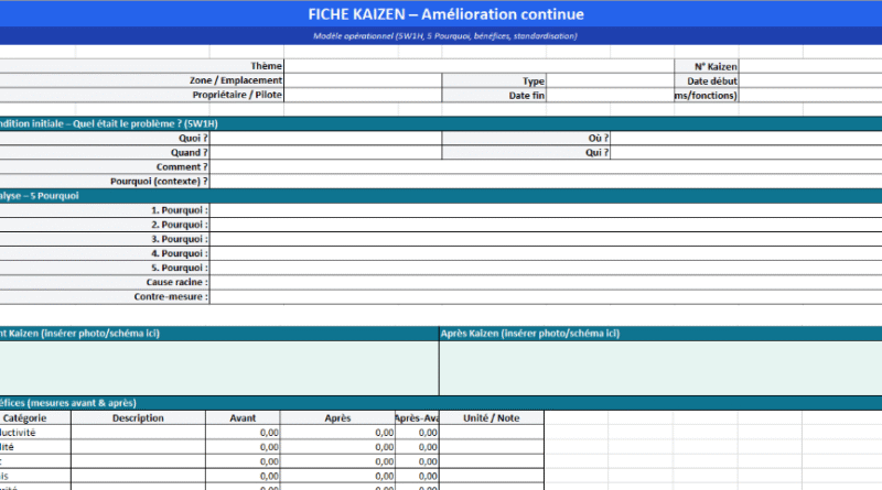 Fiche KAIZEN : passer de l’idée à l’amélioration mesurée (guide pratique)