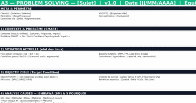 Résolution de problèmes A3 sur Word— guide générique, clair et actionnable