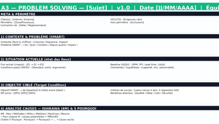 Résolution de problèmes A3 sur Word— guide générique, clair et actionnable