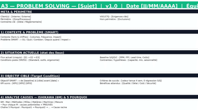 Résolution de problèmes A3 sur Word— guide générique, clair et actionnable