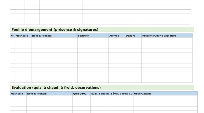 Formation PRAP : le guide complet (programme, modules obligatoires, centres de formation PRAP)