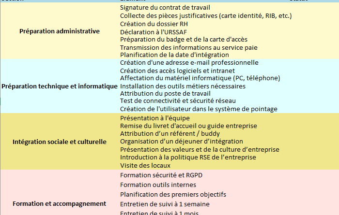 l’Onboarding RH : Checklist Téléchargeable + Modèle Dynamique