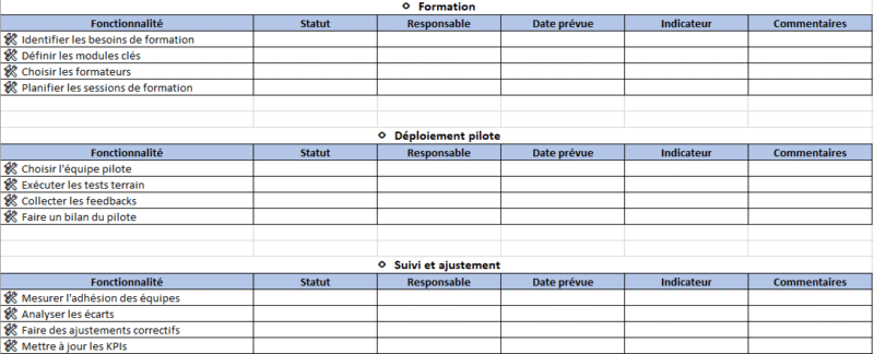 La Conduite Du Changement D finition Checklist
