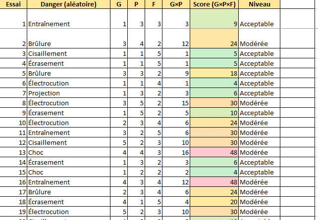 Formulaire Excel Automatisé Analyse de Risques Machine (ISO 12100) : Passer de l’expérimentation à la mise en œuvre