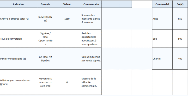 Tableau de Suivi Commercial et des Ventes dans Excel + Checklist