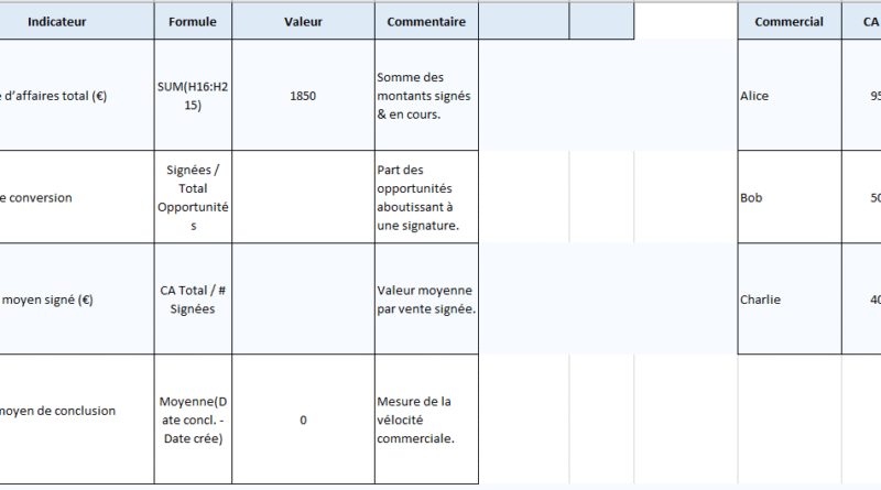 Tableau de Suivi Commercial et des Ventes dans Excel + Checklist