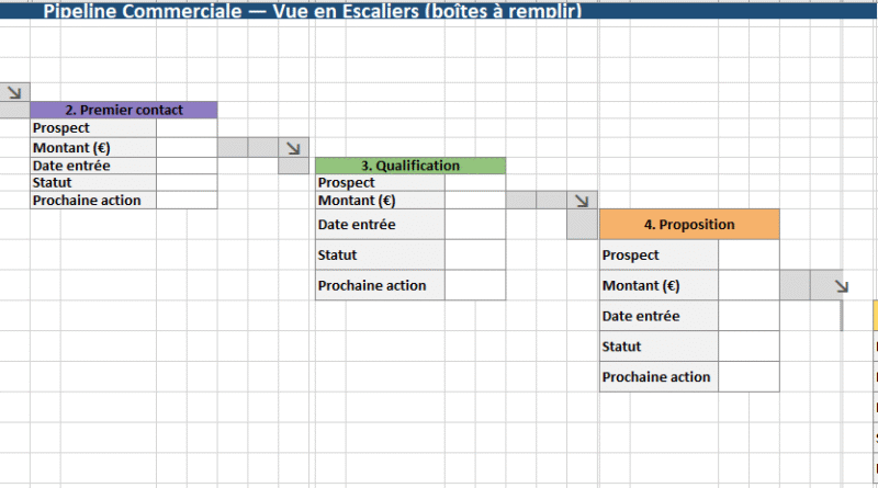 Pipeline Commerciale : Définition, et Modèle Excel à Remplie