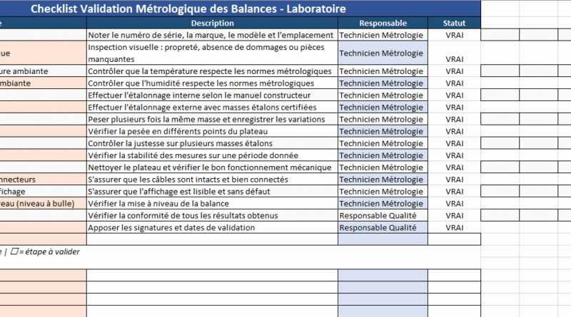 Checklist de Validation Métrologique des Balances en Laboratoire