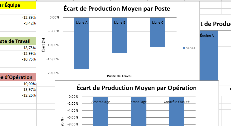 Planning de Production Hebdomadaire dans Excel : Pilotage des Équipes Industrielles
