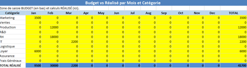 Budget Prévisionnel d’Entreprise et Indicateurs d’Alerte Précoce : Modèle Excel Automatisé