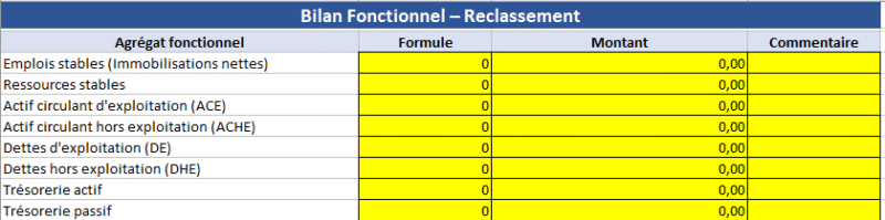 Le bilan fonctionnel dans Excel : un outil d’analyse financière stratégique