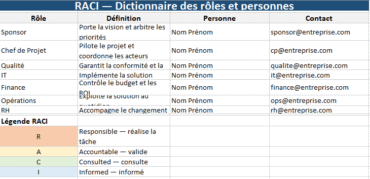Matrice RACI en pratique : principe, mise en œuvre et modèle