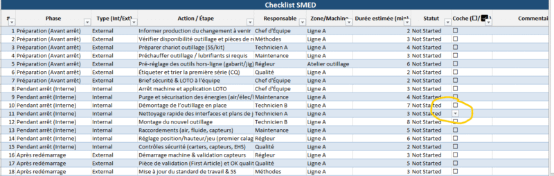 SMED en pratique : méthode, checklist et pilotage par indicateurs (avec modèle Excel)