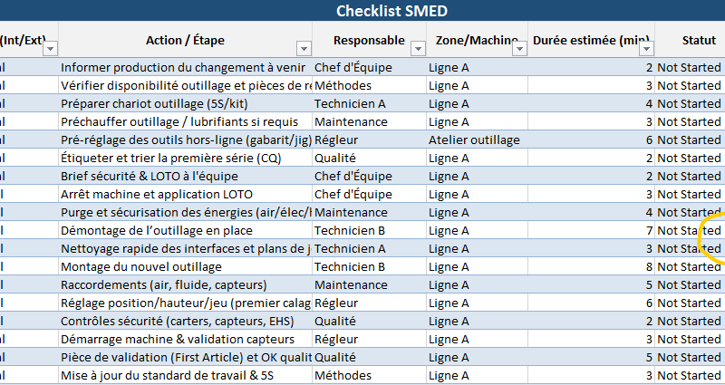 SMED en pratique : méthode, checklist et pilotage par indicateurs (avec modèle Excel)