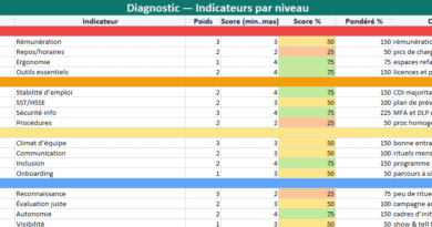 Rendre la pyramide de Maslow pratique et applicable — avec un modèle Excel opérationnel