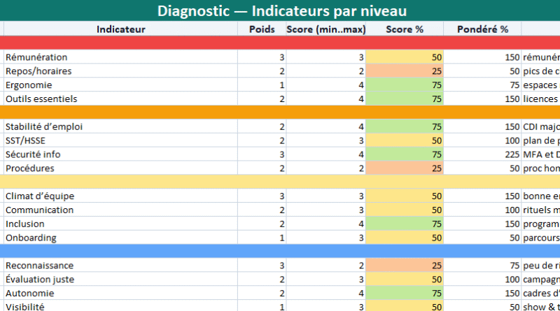 Rendre la pyramide de Maslow pratique et applicable — avec un modèle Excel opérationnel