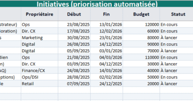 Déployer Hoshin Kanri avec une checklist et une X-Matrix
