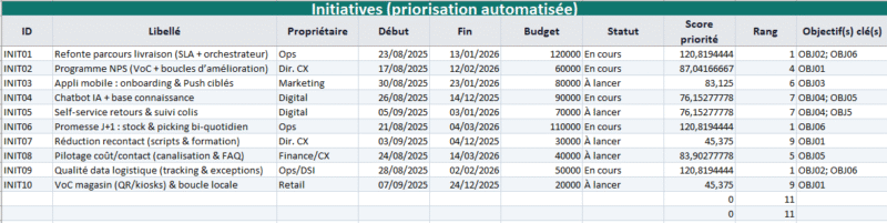 Déployer Hoshin Kanri avec une checklist et une X-Matrix
