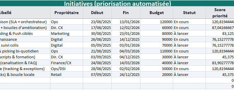 Déployer Hoshin Kanri avec une checklist et une X-Matrix