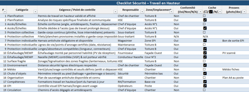 Travail en hauteur : checklists opérationnelles et matrice 5×5 & d’évaluation des risques