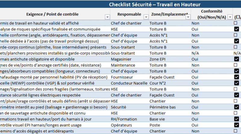 Travail en hauteur : checklists opérationnelles et matrice 5×5 & d’évaluation des risques