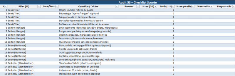 Audit 5S — Checklist Scorée & Radar d’Avancement (Modèle Excel prêt à l’emploi) pour évaluer, prioriser et ancrer les bonnes pratiques