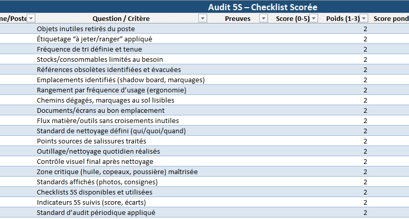 Audit 5S — Checklist Scorée & Radar d’Avancement (Modèle Excel prêt à l’emploi) pour évaluer, prioriser et ancrer les bonnes pratiques