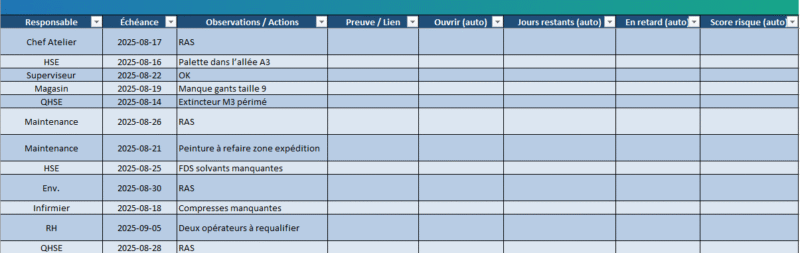 Gestion et Check Sécurité & HSE des lieux de travail : Modèle Excel