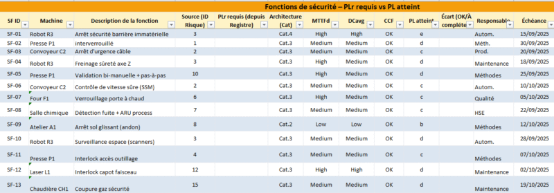 Modèle Excel - Analyse de risques machine : méthode complète et Normes à respecter